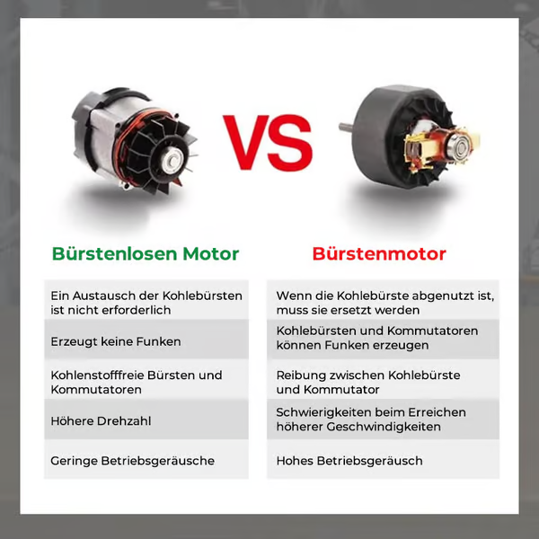 🔧 Winkelschleifer mit 12V Lithium-Batterie 🔋