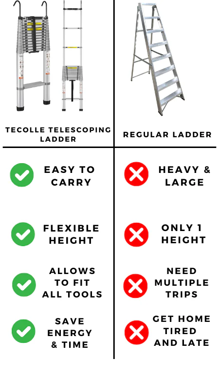 Telescoping Ladder - Max 10.5 FT (3.2meters) & 375 lbs (170 kg)