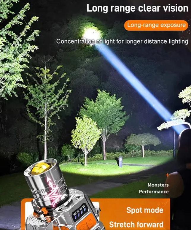 Head-Mounted Induction Zoomable Super Bright Flashlight