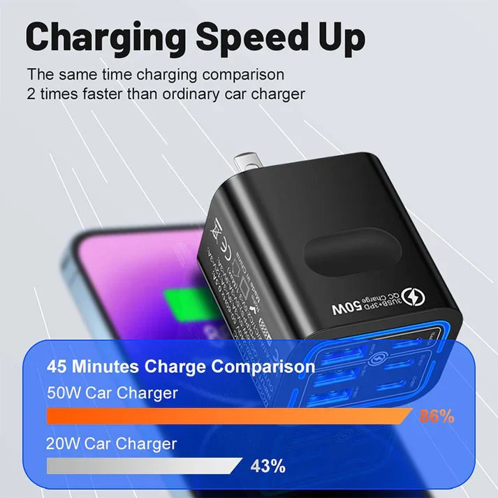 🎉 50W 6-Port USB C Wall Charger