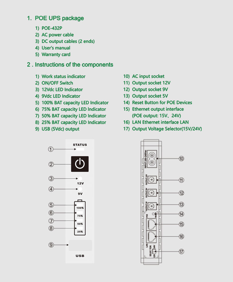 SKE DC UPS POE432N Lithium Battery UPS On-Line Type 8800mah 10000mah Mini UPS for WIFI Router